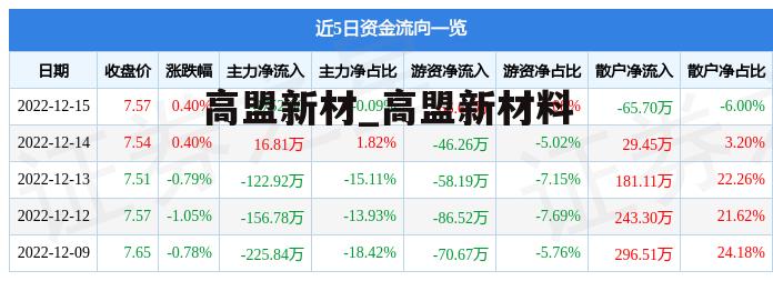 高盟新材_高盟新材料