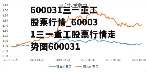 600031三一重工股票行情_600031三一重工股票行情走势图600031