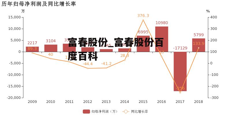 富春股份_富春股份百度百科