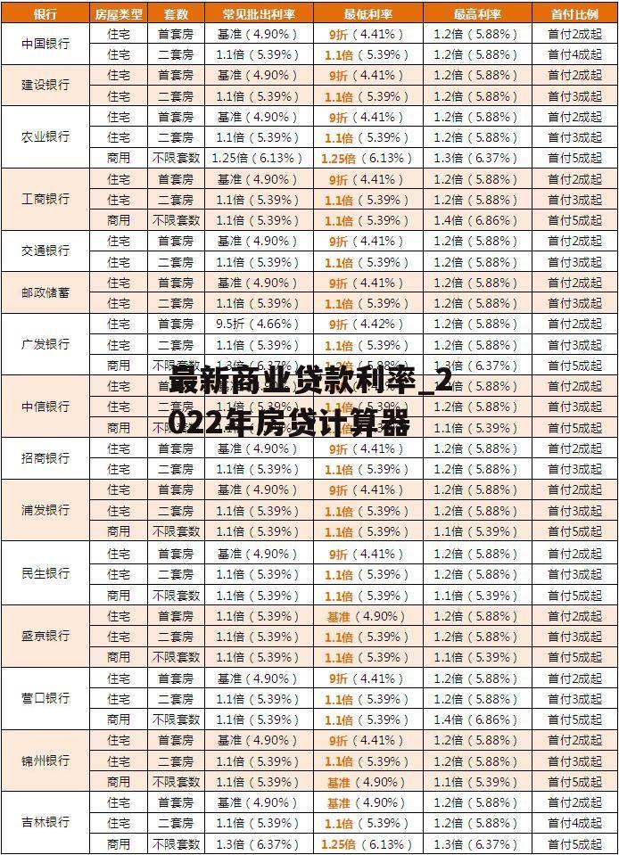 最新商业贷款利率_2022年房贷计算器