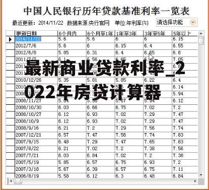 最新商业贷款利率_2022年房贷计算器