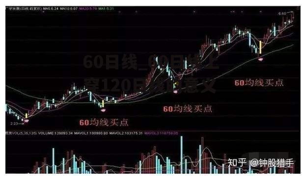 60日线_60日线上穿120日线的意义