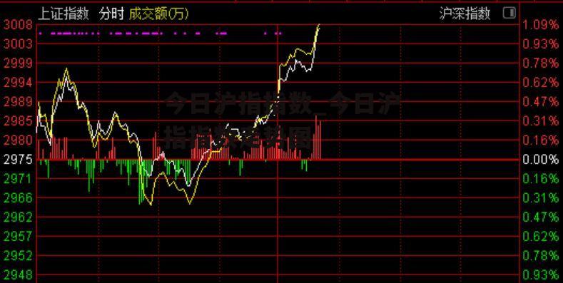 今日沪指指数_今日沪指指数走势图