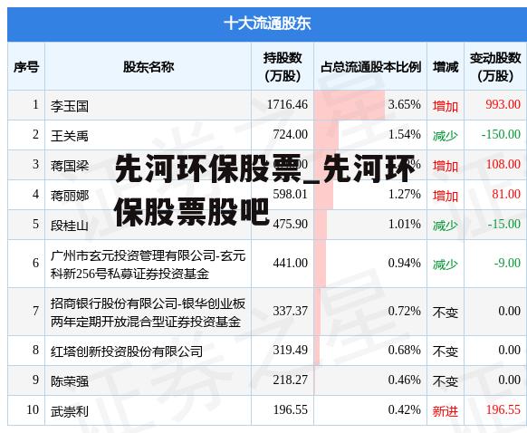 先河环保股票_先河环保股票股吧