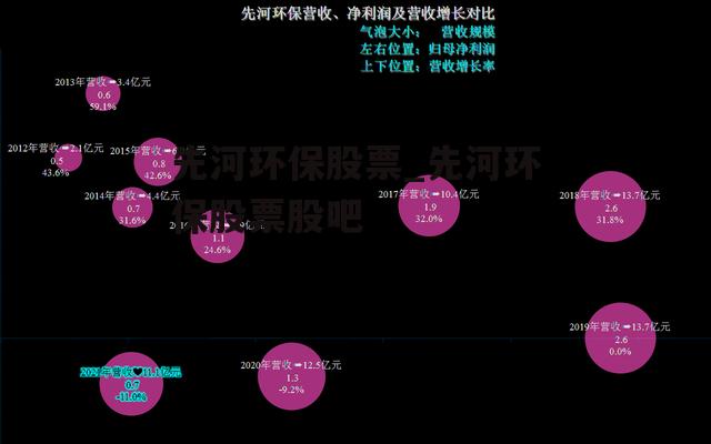 先河环保股票_先河环保股票股吧