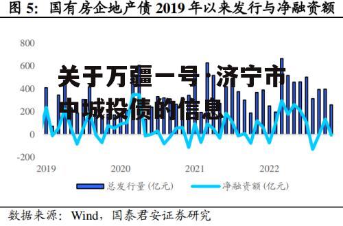 关于万疆一号·济宁市中城投债的信息