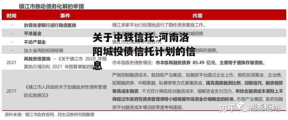 关于中铁信托-河南洛阳城投债信托计划的信息