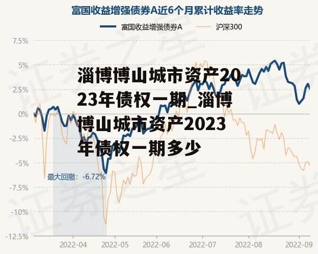 淄博博山城市资产2023年债权一期_淄博博山城市资产2023年债权一期多少