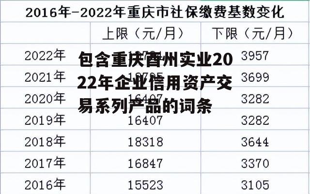 包含重庆酉州实业2022年企业信用资产交易系列产品的词条