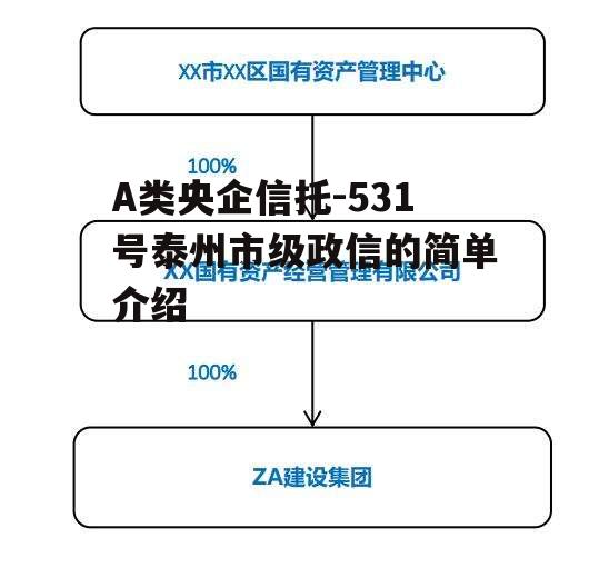 A类央企信托-531号泰州市级政信的简单介绍