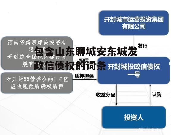 包含山东聊城安东城发政信债权的词条