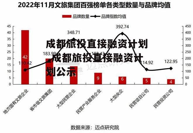 成都旅投直接融资计划_成都旅投直接融资计划公示