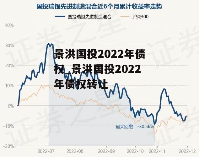 景洪国投2022年债权_景洪国投2022年债权转让