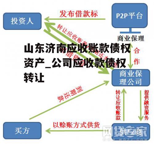 山东济南应收账款债权资产_公司应收款债权转让