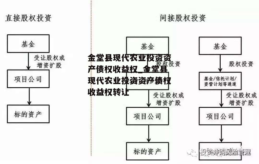 金堂县现代农业投资资产债权收益权_金堂县现代农业投资资产债权收益权转让