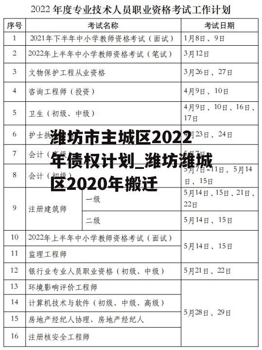 潍坊市主城区2022年债权计划_潍坊潍城区2020年搬迁