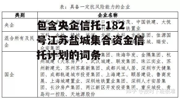 包含央企信托-182号江苏盐城集合资金信托计划的词条