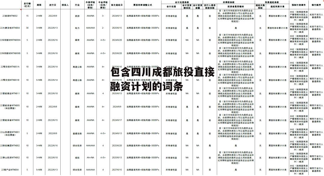 包含四川成都旅投直接融资计划的词条