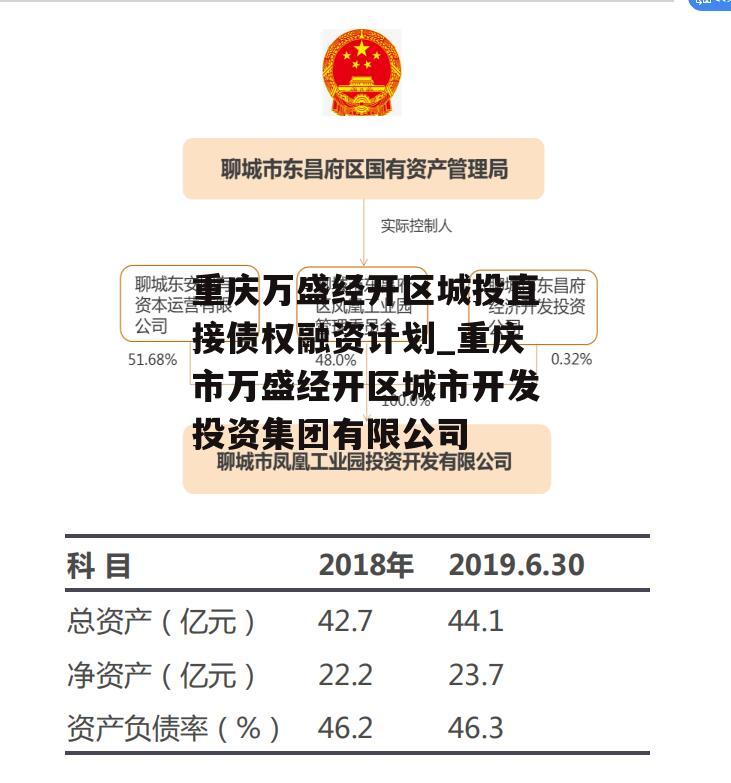 重庆万盛经开区城投直接债权融资计划_重庆市万盛经开区城市开发投资集团有限公司