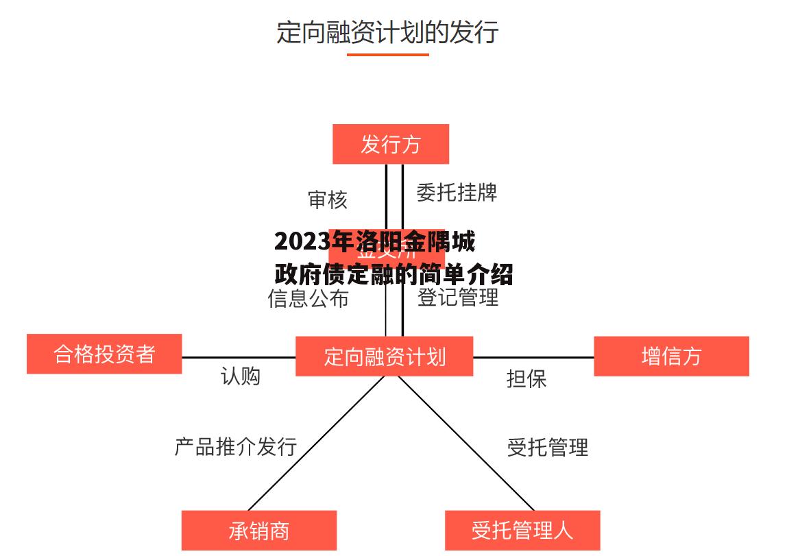 2023年洛阳金隅城政府债定融的简单介绍