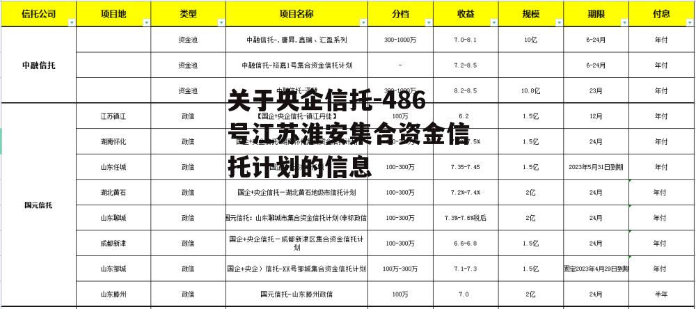 关于央企信托-486号江苏淮安集合资金信托计划的信息