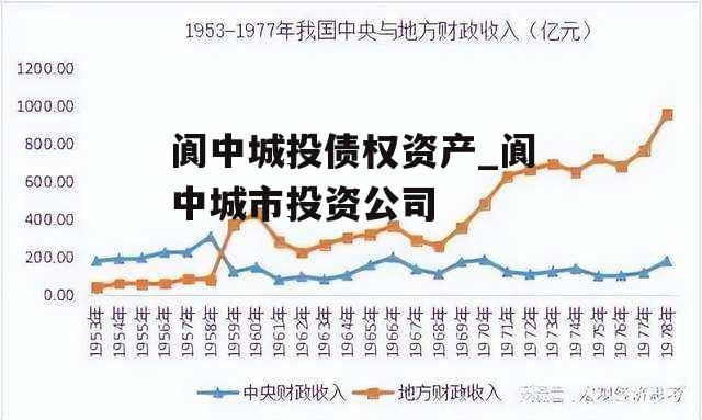 阆中城投债权资产_阆中城市投资公司