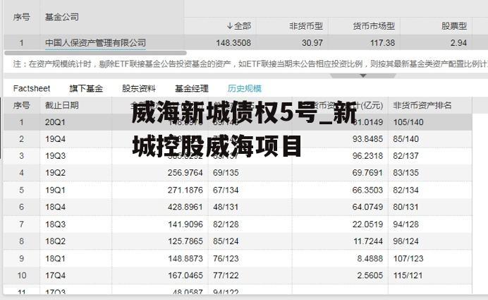 威海新城债权5号_新城控股威海项目