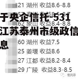 关于央企信托-531号江苏泰州市级政信的信息