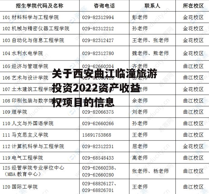 关于西安曲江临潼旅游投资2022资产收益权项目的信息