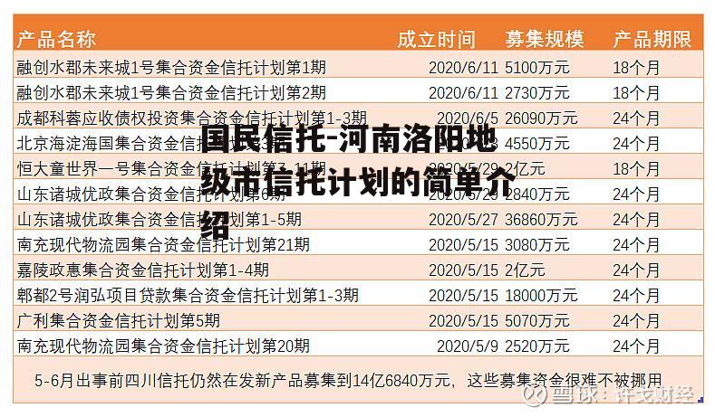 国民信托-河南洛阳地级市信托计划的简单介绍