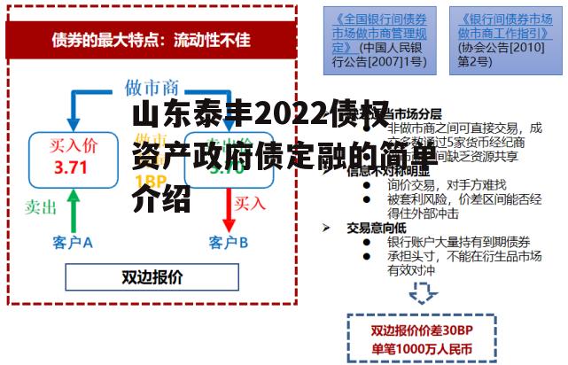 山东泰丰2022债权资产政府债定融的简单介绍