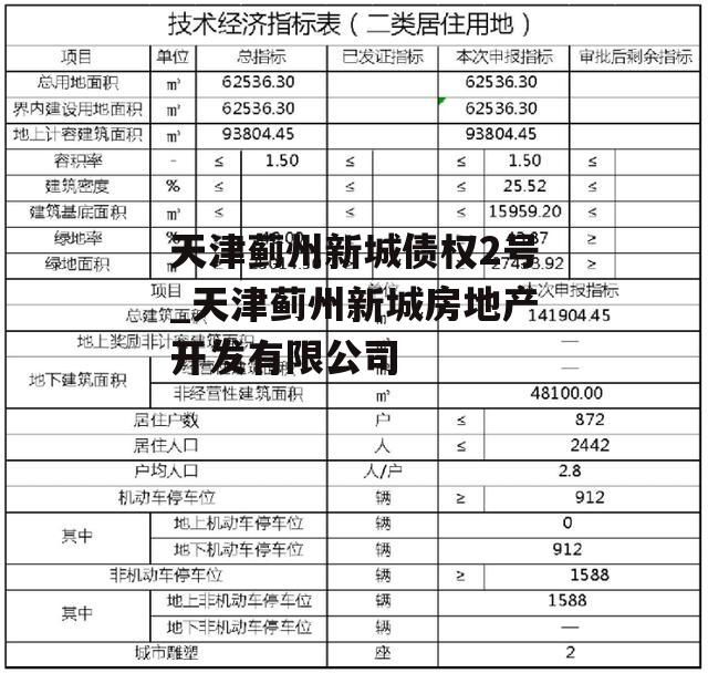 天津蓟州新城债权2号_天津蓟州新城房地产开发有限公司