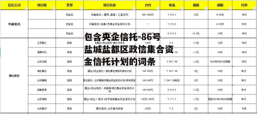 包含央企信托-86号盐城盐都区政信集合资金信托计划的词条