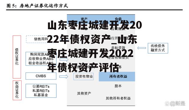 山东枣庄城建开发2022年债权资产_山东枣庄城建开发2022年债权资产评估