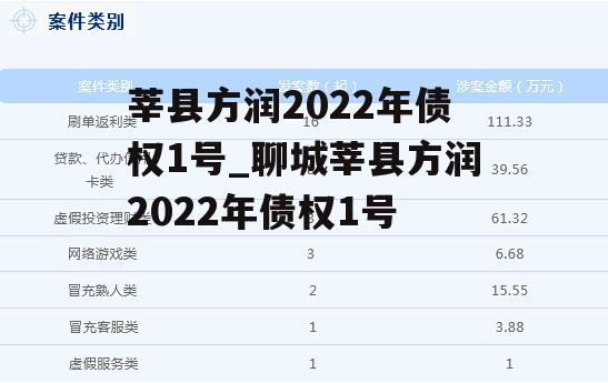 莘县方润2022年债权1号_聊城莘县方润2022年债权1号