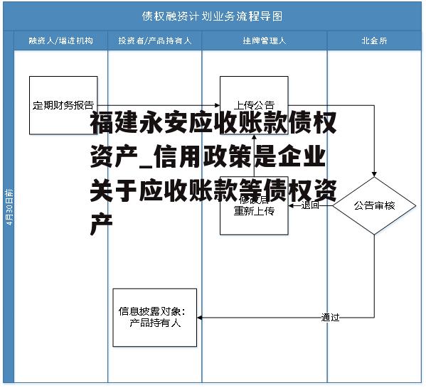 福建永安应收账款债权资产_信用政策是企业关于应收账款等债权资产