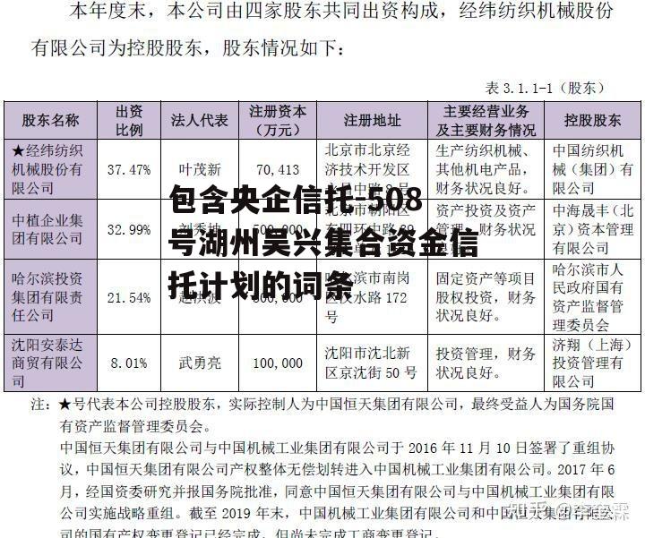 包含央企信托-508号湖州吴兴集合资金信托计划的词条