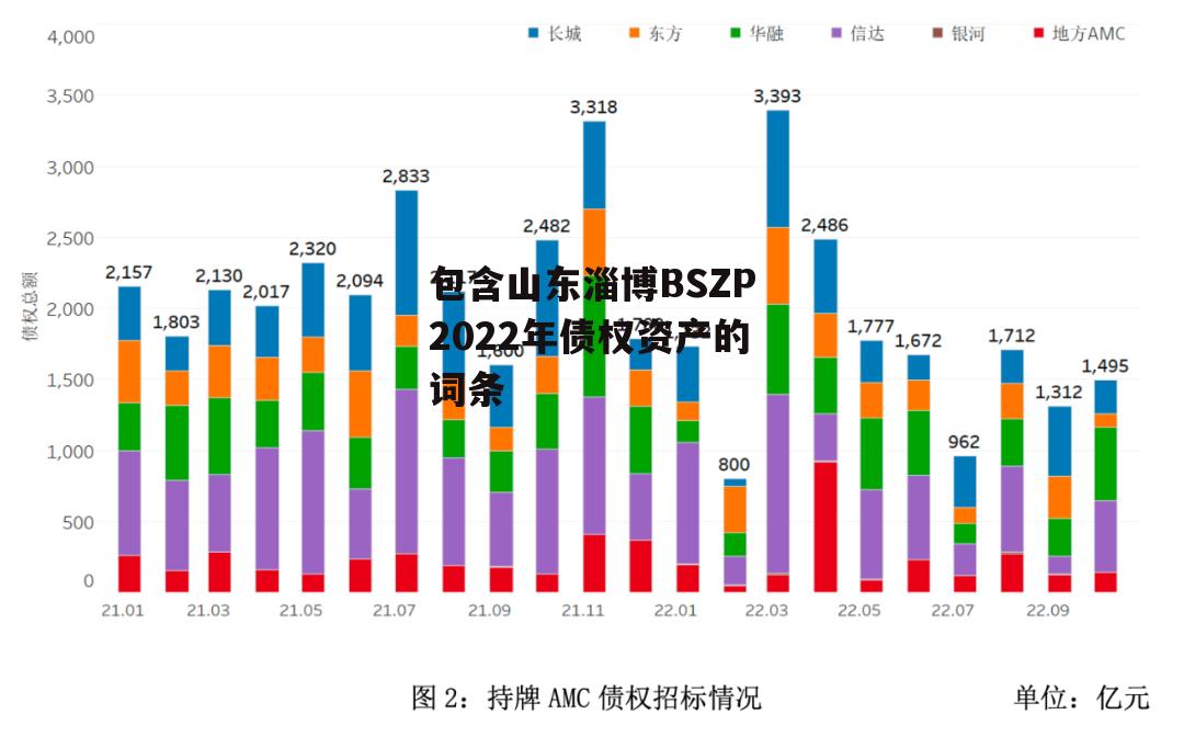 包含山东淄博BSZP2022年债权资产的词条