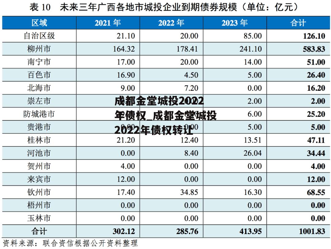 成都金堂城投2022年债权_成都金堂城投2022年债权转让