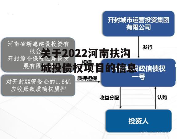 关于2022河南扶沟城投债权项目的信息