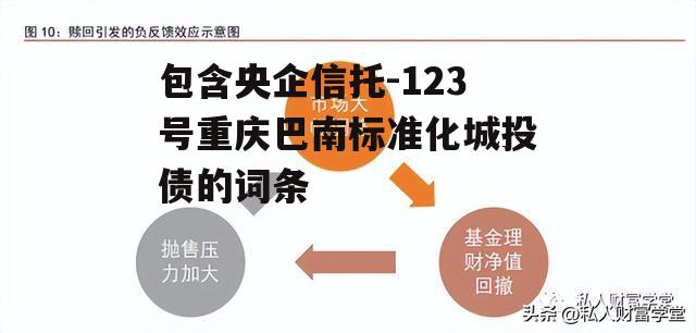 包含央企信托-123号重庆巴南标准化城投债的词条