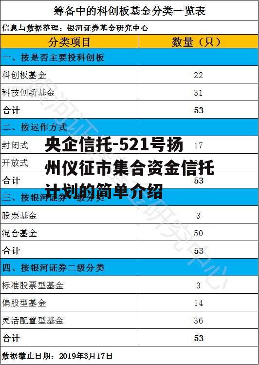 央企信托-521号扬州仪征市集合资金信托计划的简单介绍