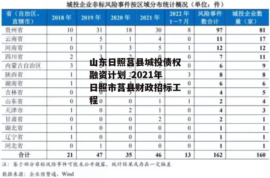 山东日照莒县城投债权融资计划_2021年日照市莒县财政招标工程