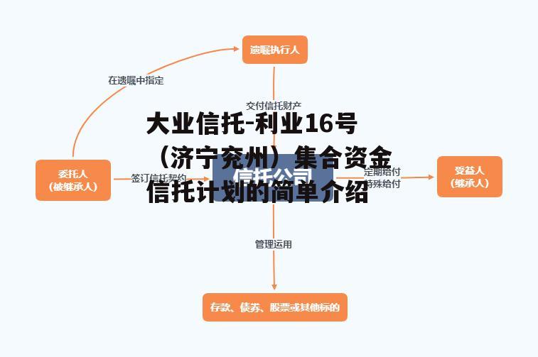 大业信托-利业16号（济宁兖州）集合资金信托计划的简单介绍