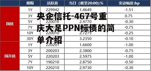 央企信托-467号重庆大足PPN标债的简单介绍