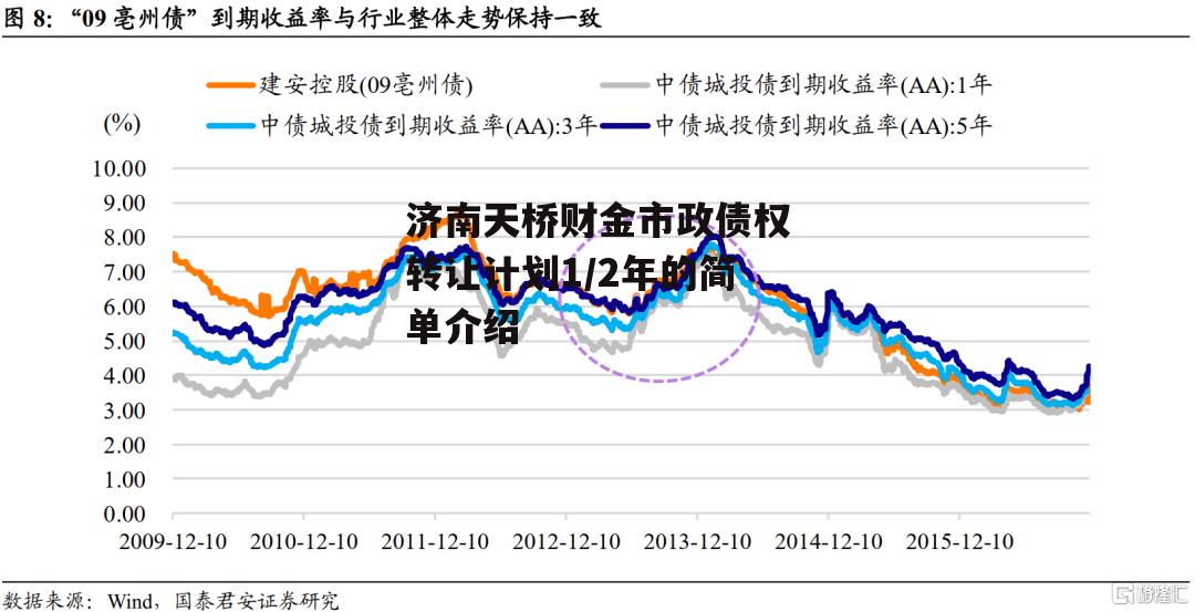 济南天桥财金市政债权转让计划1/2年的简单介绍