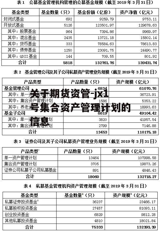 关于期货资管-jx1号集合资产管理计划的信息