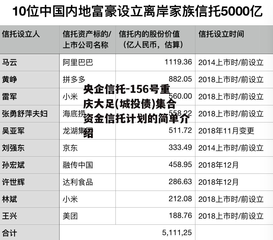 央企信托-156号重庆大足(城投债)集合资金信托计划的简单介绍