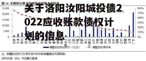 关于洛阳汝阳城投债2022应收账款债权计划的信息