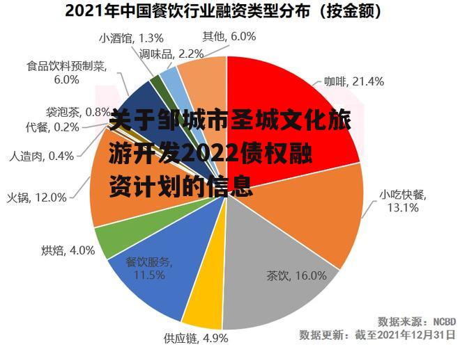 关于邹城市圣城文化旅游开发2022债权融资计划的信息